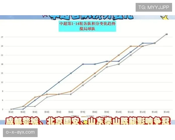 球队积分变动趋势:近期涨跌走势清晰 球队积分变动趋势:近期涨跌走势清晰