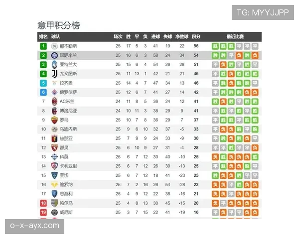 巴萨西甲争冠主动权生变，形势对赛季走势形成制约