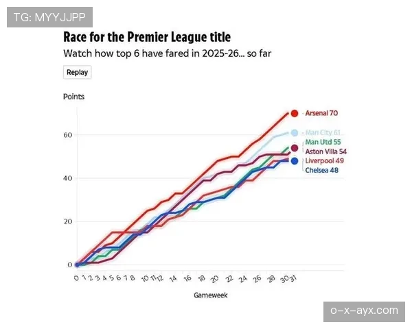 曼联争四形势变化明显，能否进入欧冠区仍存悬念
